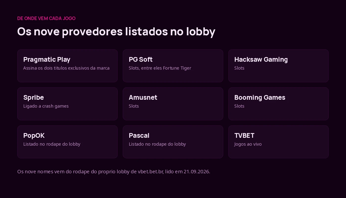 Os nove provedores de jogos listados no rodape do lobby da VBet Brasil